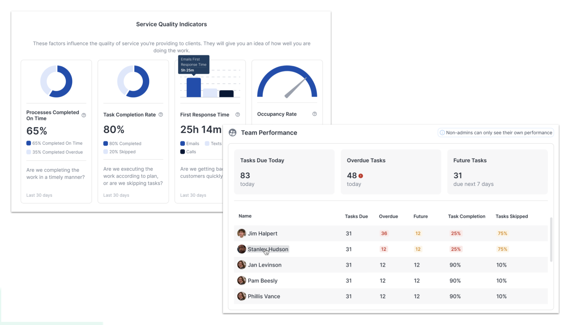 Unlock the Full Potential of LeadSimple by Tracking the Right KPIs